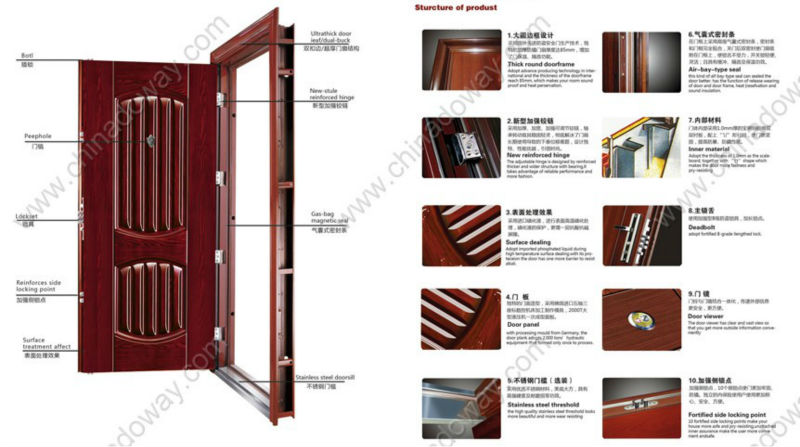 Metallic Security Door Details 1