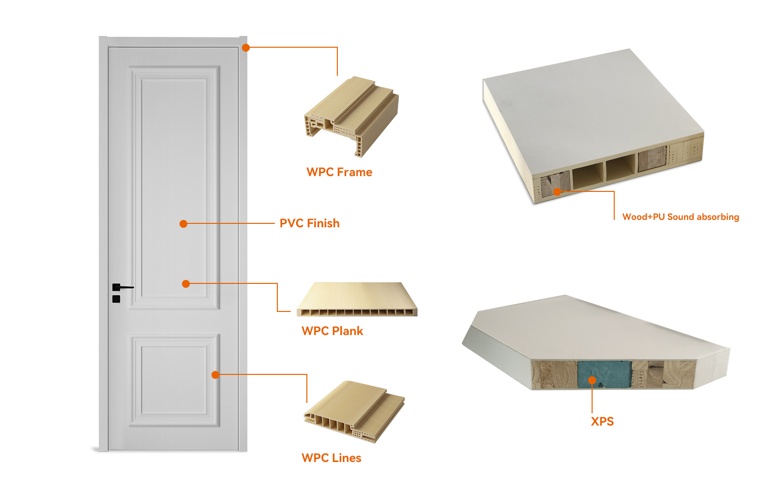 WPC Door Quality Showcase