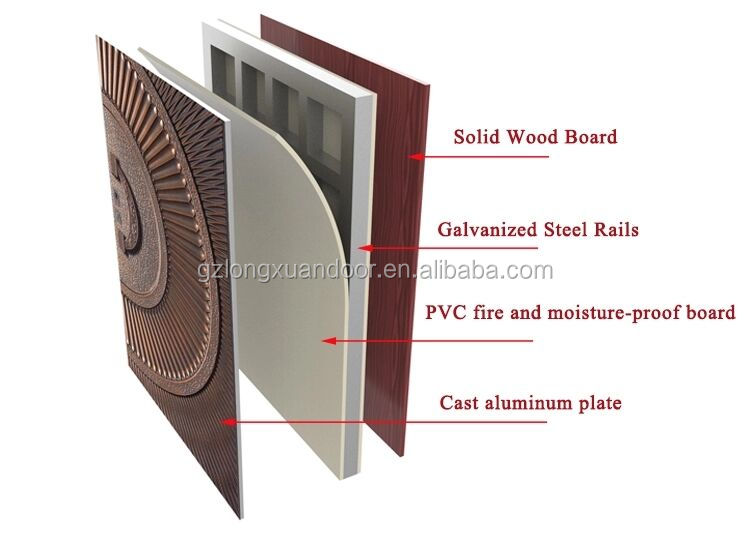 2025 Outdoor Security Door Copper Bulletproof Steel Plate Front for Villas Exterior Entry Door with Finished Surface