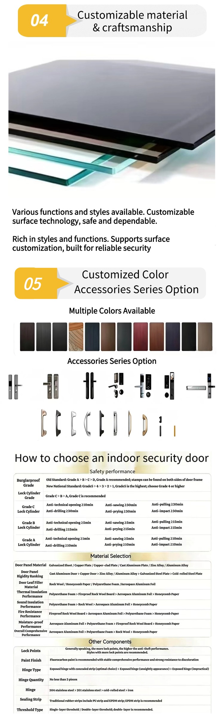 Explosion-proof door features