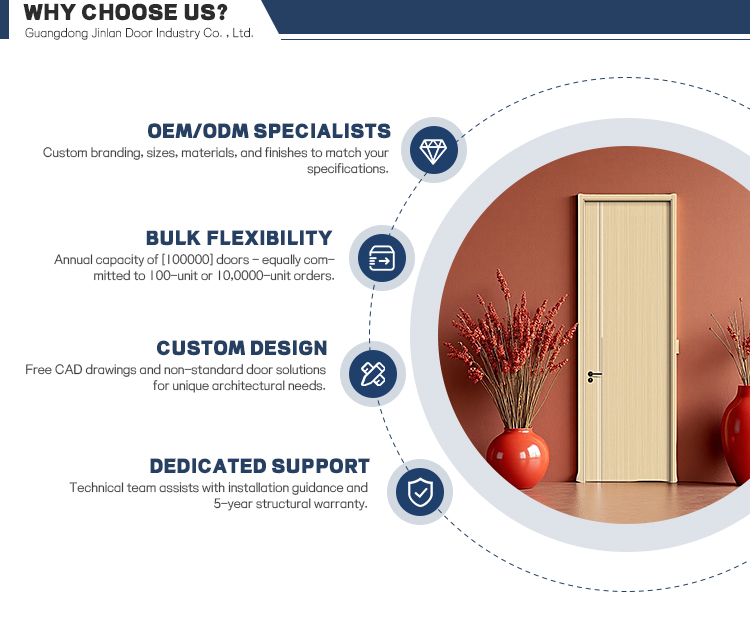 Our core competencies and advantages of WPC doors