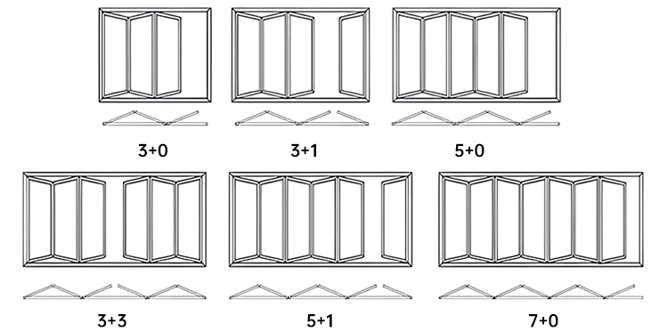 Folding Configurations Chart