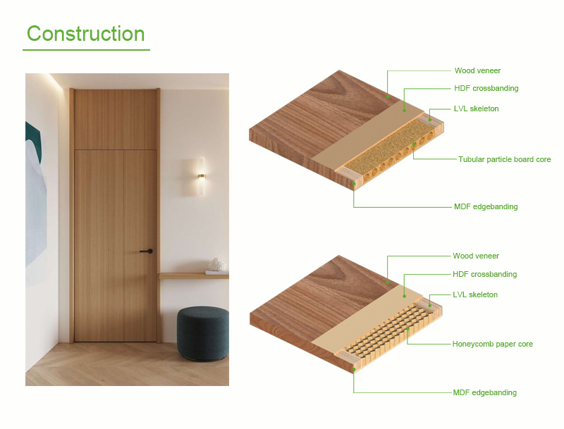Wood Veneer Door Frame Detail