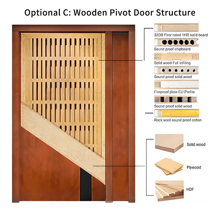 Modern Pivot Door Detail 4
