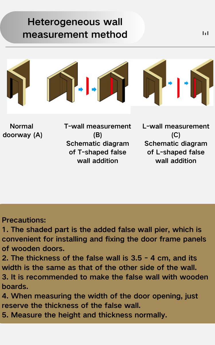 Manufacturing Step 4