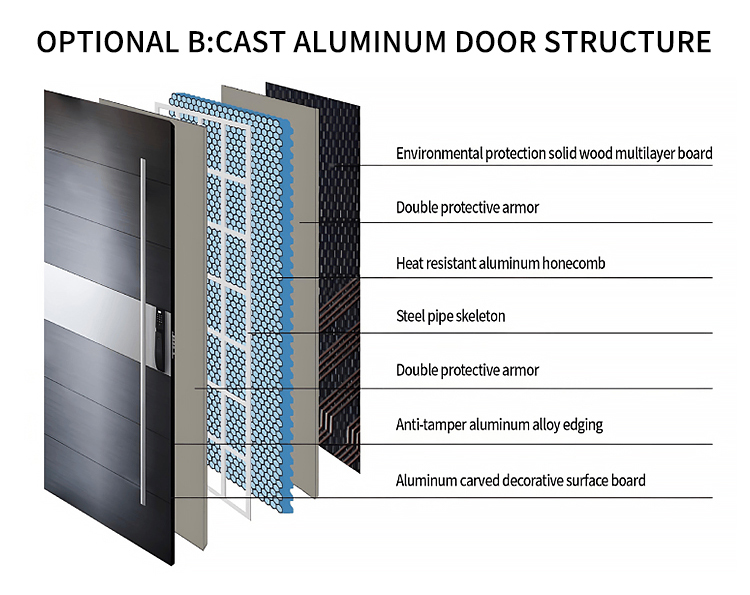 Modern Pivot Door Detail 3