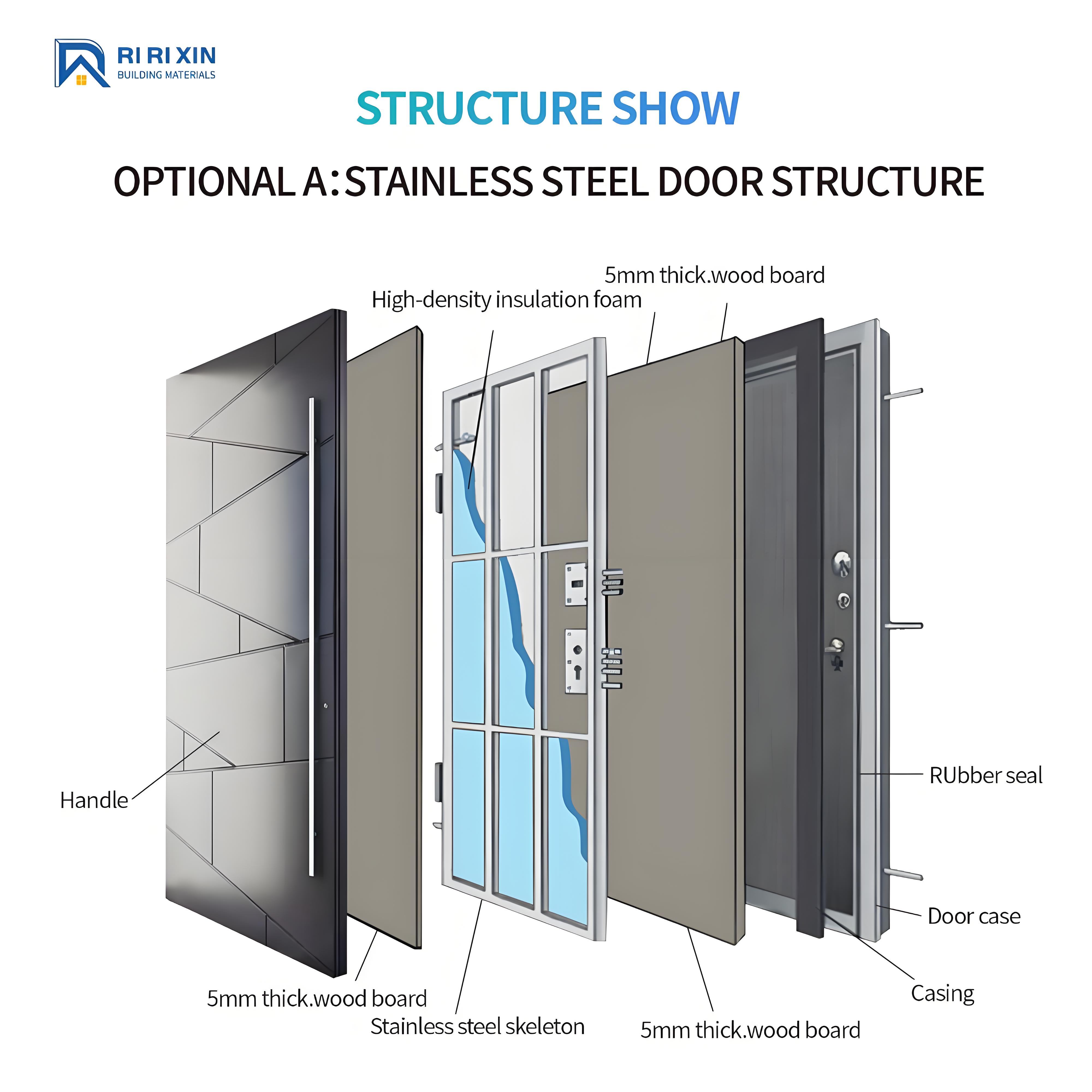 Metal Exterior Security Door detail 3
