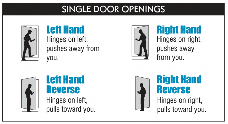 Door opening direction diagram options