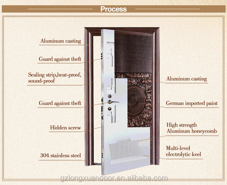 2025 Outdoor Security Door Copper Bulletproof Steel Plate Front for Villas Exterior Entry Door with Finished Surface