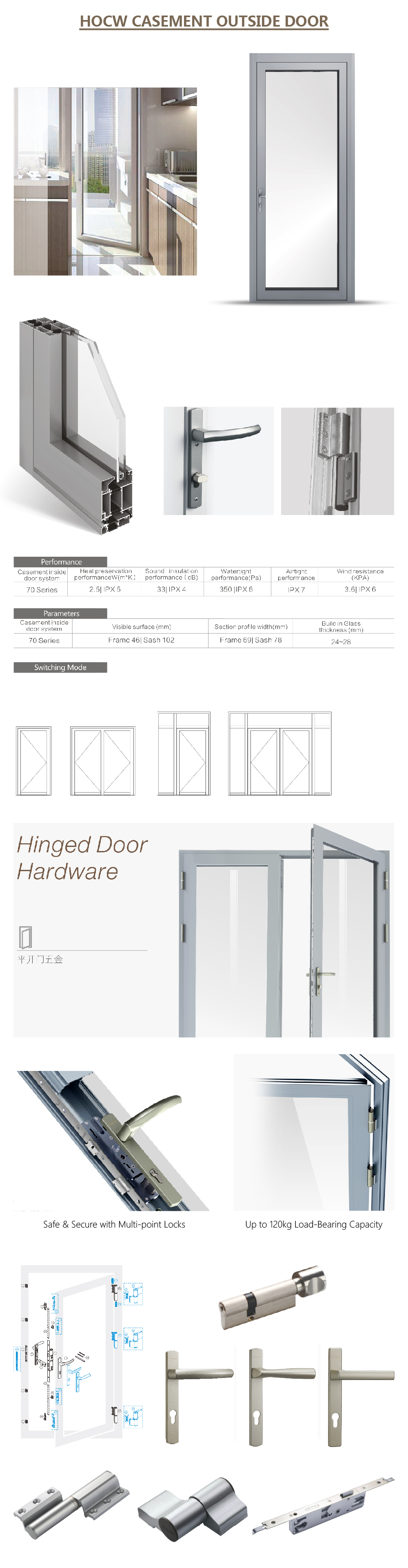 Hinged Door Detail Image 3