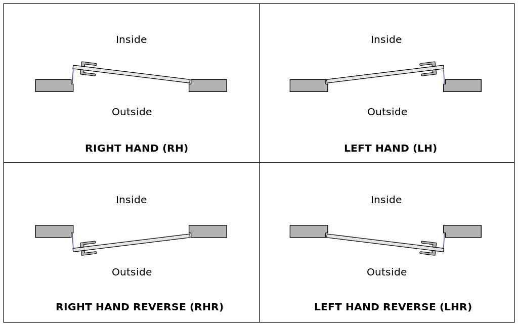 Product Structure Flow