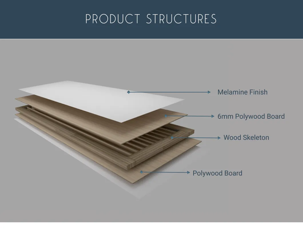 Custom Support Inside Interior Wood Fashion Timber Grey Indoor Melamine MDF Slab Door