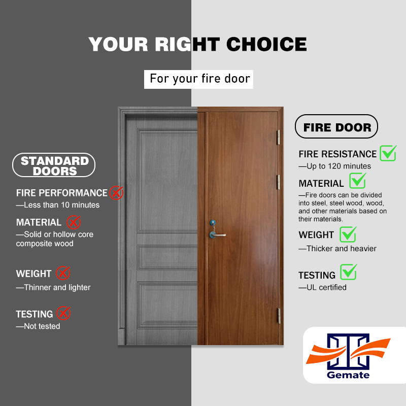 Paint-Free Solid Wood Fire/Moisture Resistant Eco-Friendly Finished Surface Door For Offices Entry