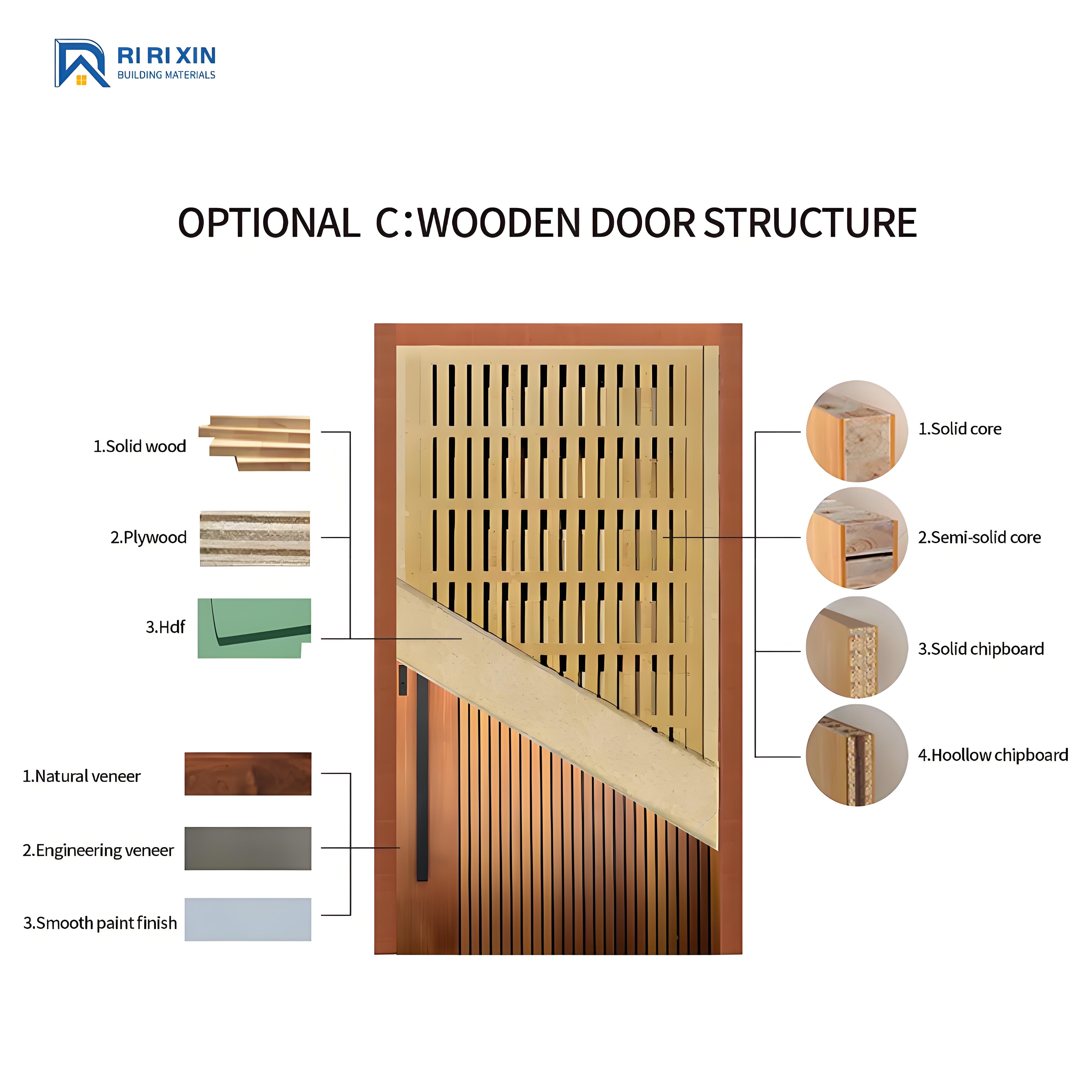 Metal Exterior Security Door detail 5