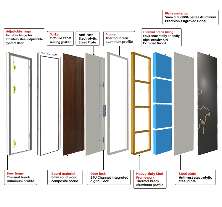 Aluminum Security Door Detail 1