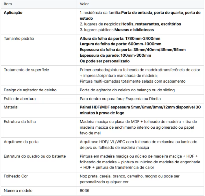 Product Parameters Chart