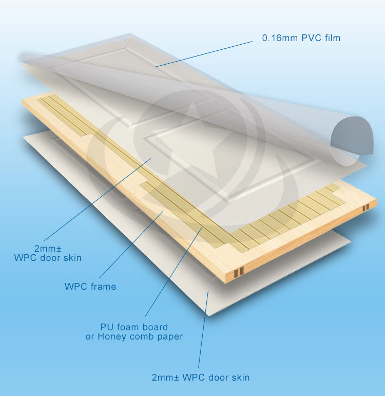 Jiuyixing Modern PVC Skin Veneer Sliding Flat Door Wpc Frame and Door Lightweight Cheap Price for Apartment