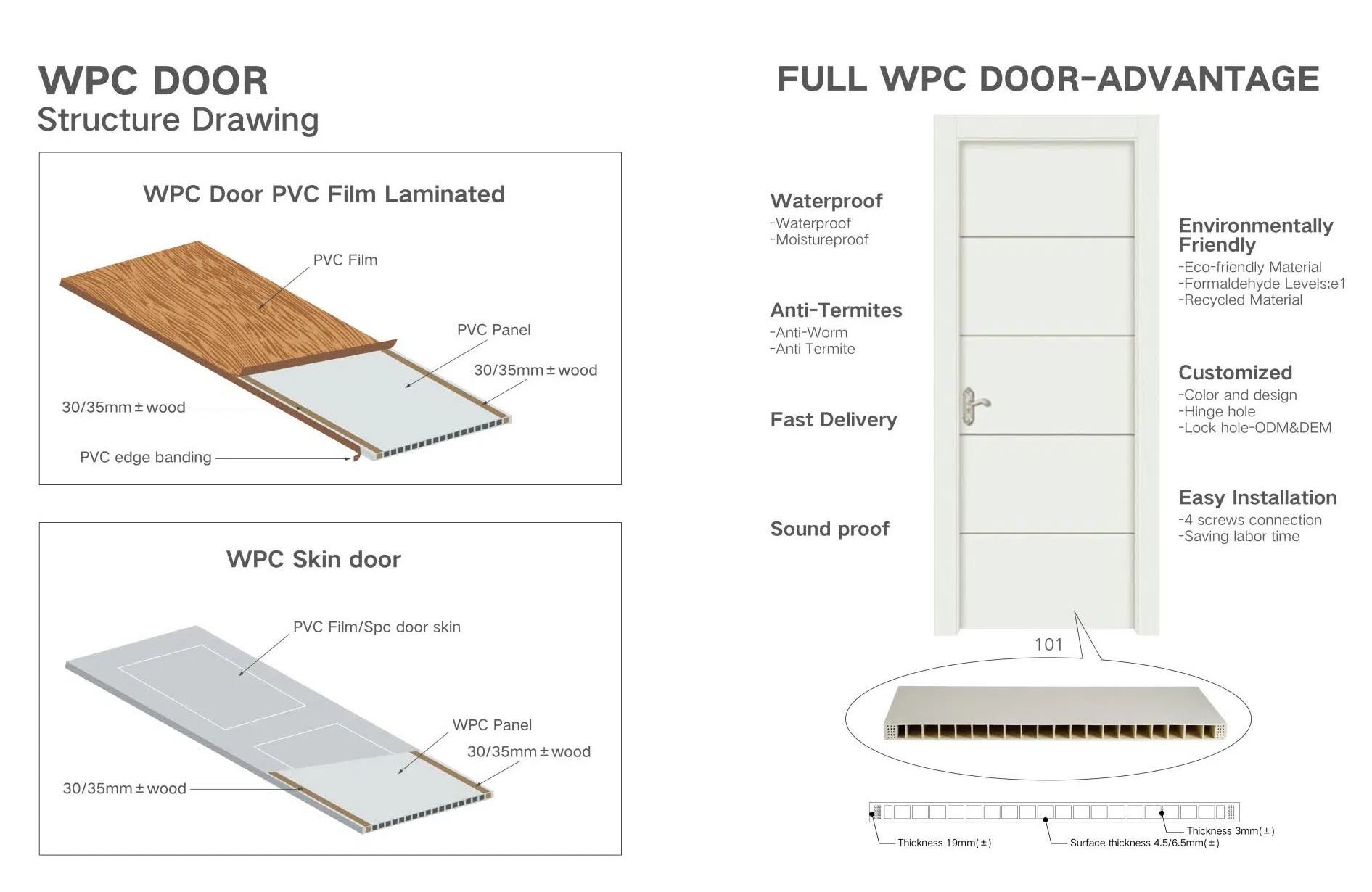 WPC Door Specification Details