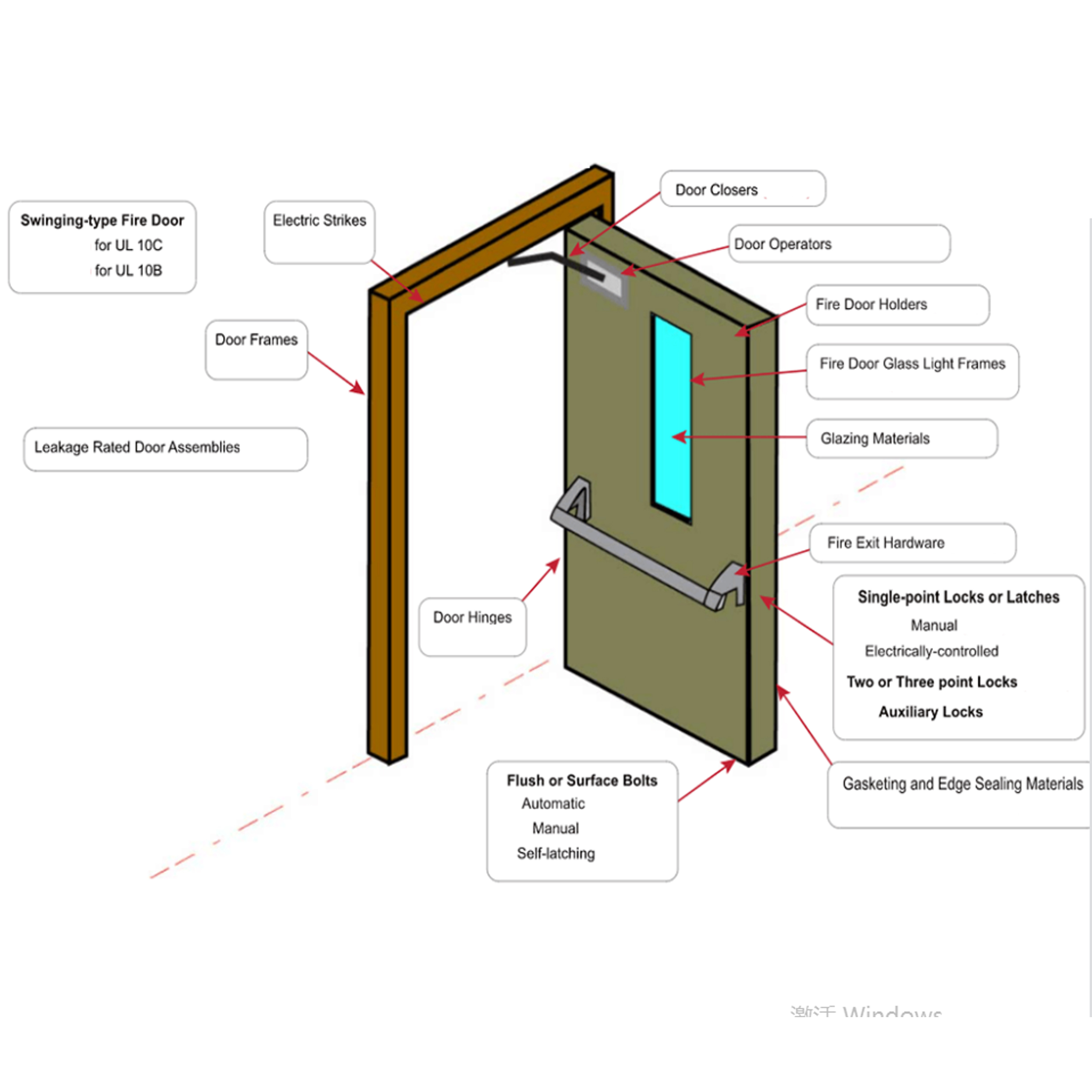 UL Steel Fire Door product visualization