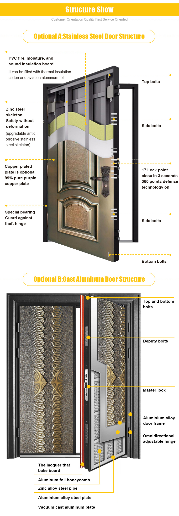 Security Door Detail 1