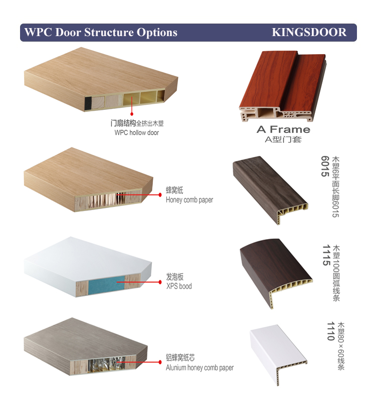 Elegant Veneer WPC Doors construction