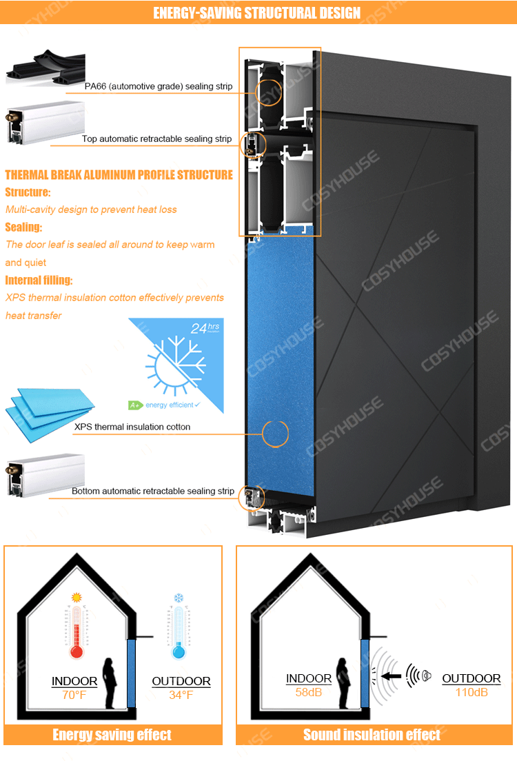 High Security Pivot Doors Fireproof and Bulletproof Armored Front Entry Door