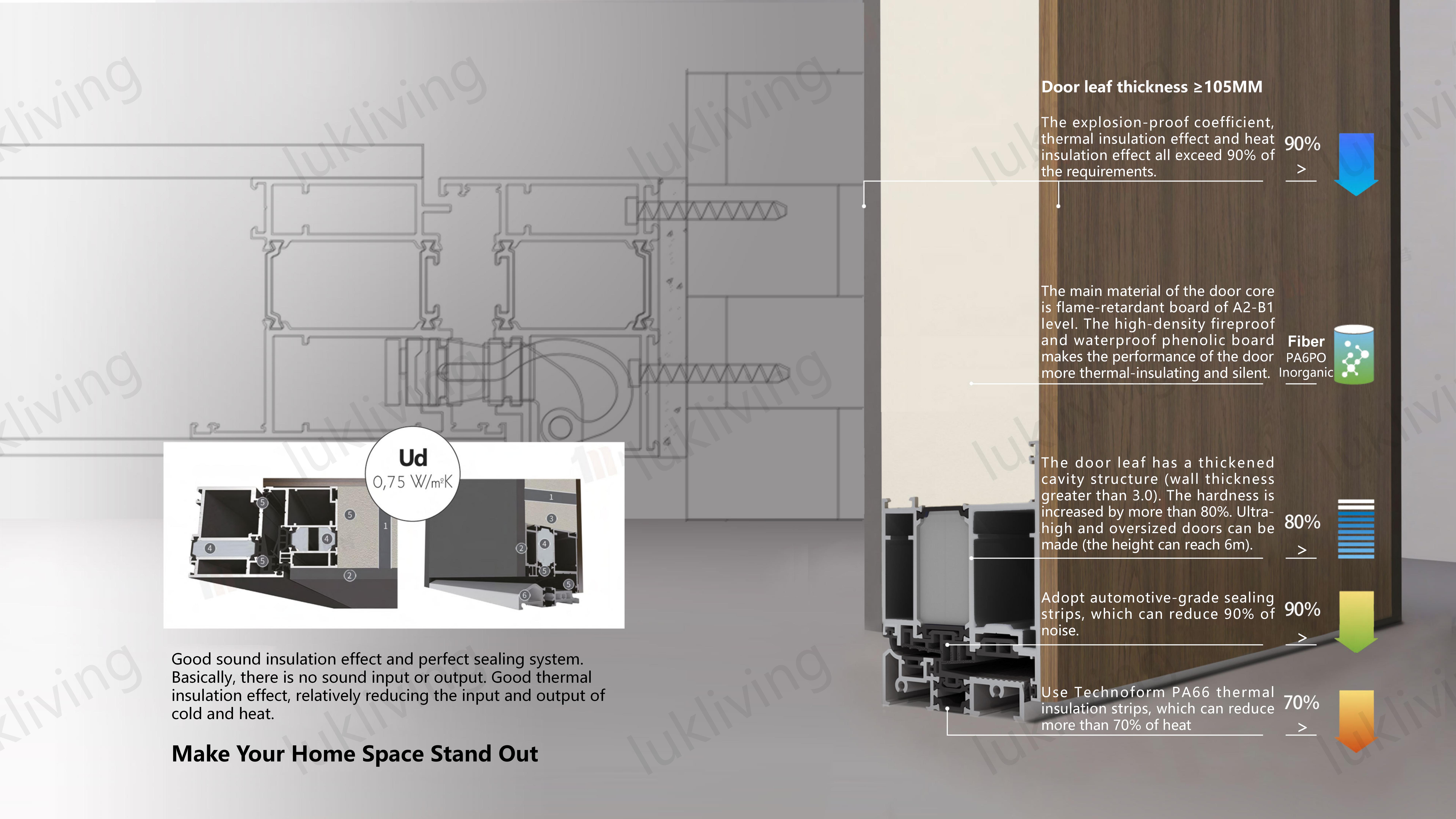 Thermal Break Aluminum Front Entry Door Detail 4
