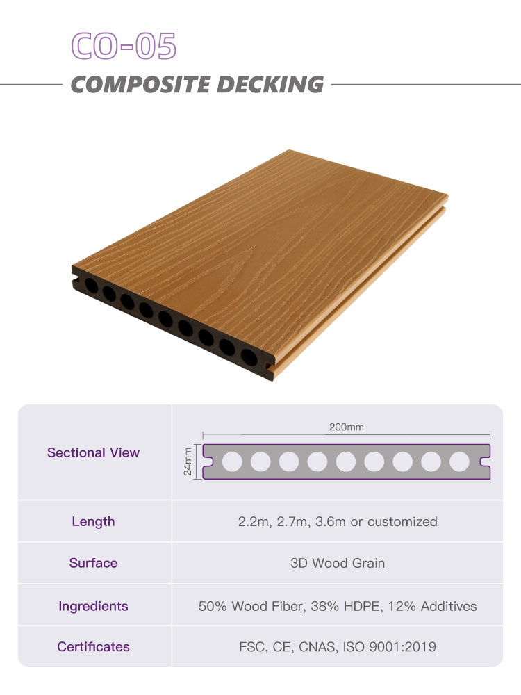Product Specifications Visual