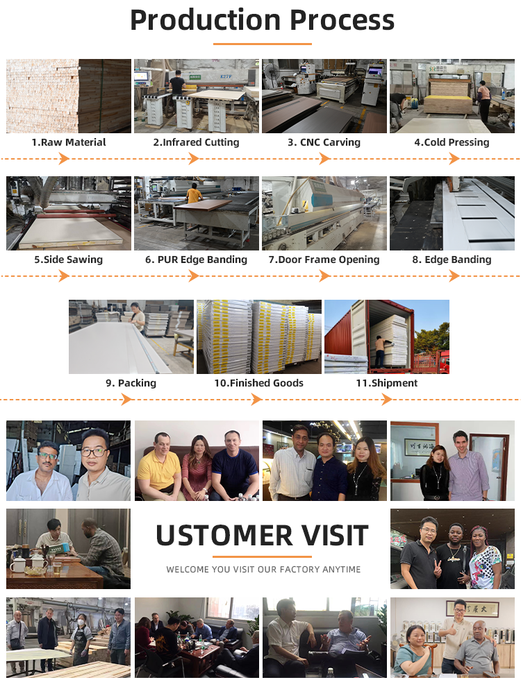 The Latest High-quality Wooden Soundproof Interior Door, Suitable for Use in Hotels, Villas and Schools.
