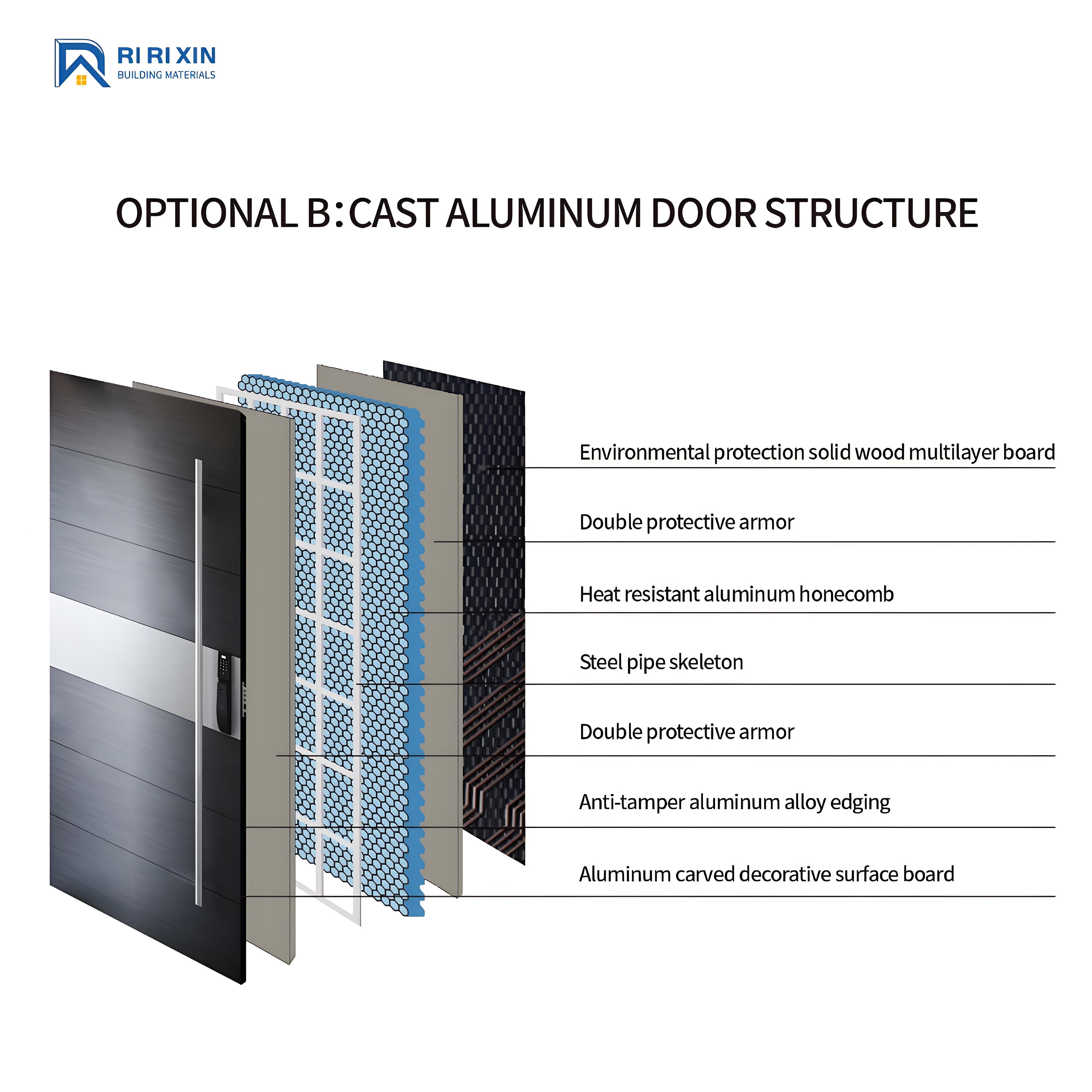 Metal Exterior Security Door detail 4