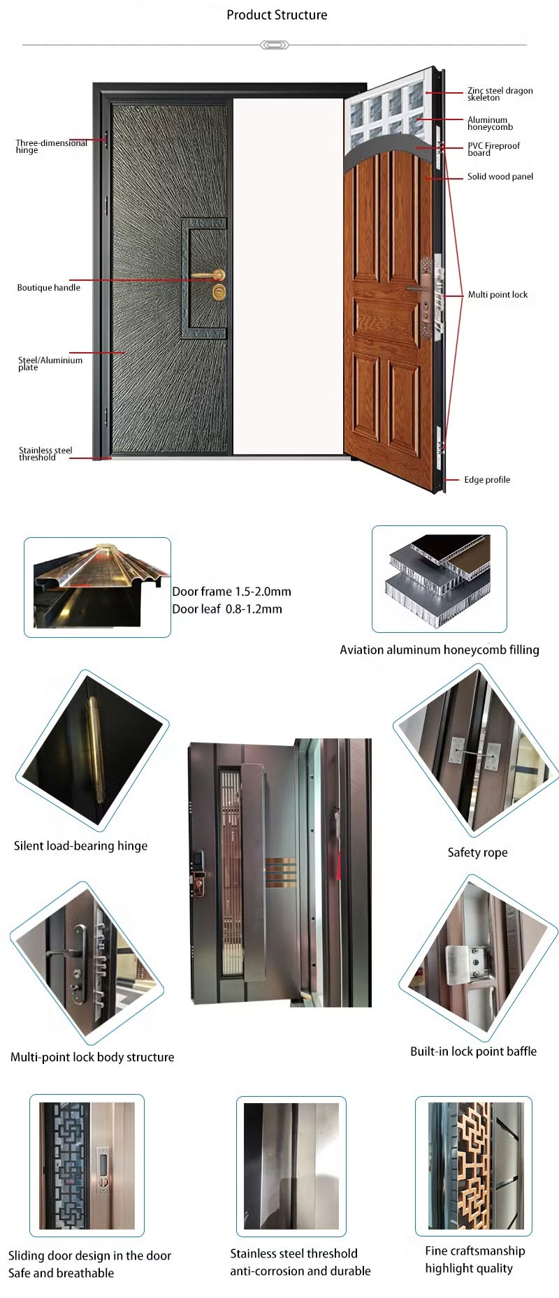 Product Diagram