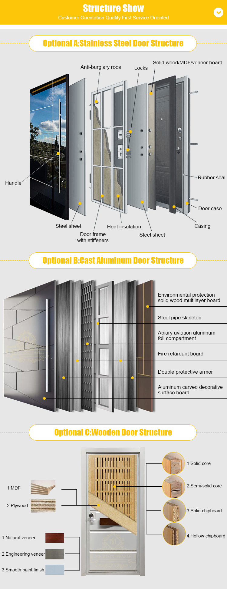 Pivot Door Detail 2