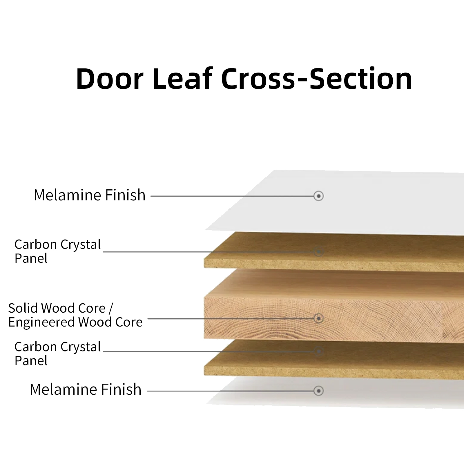 Foshan Soundproof Wooden Doors for Studios Commercial Use Manufacturer Direct