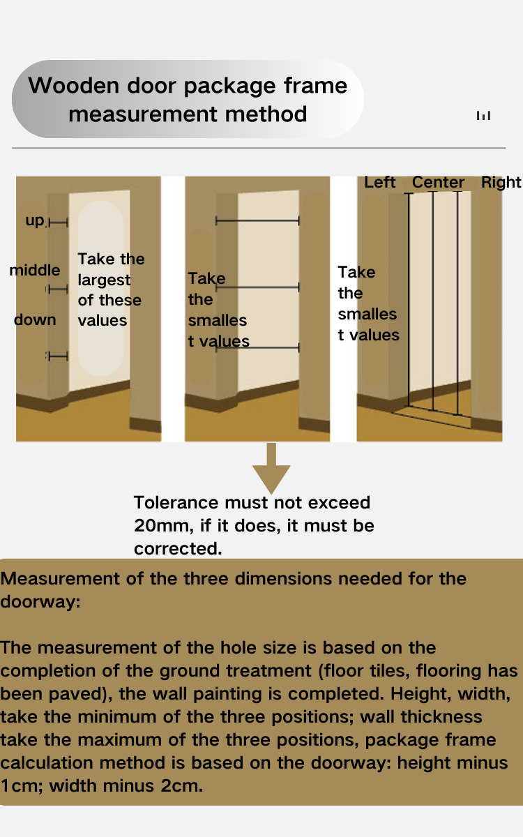 Manufacturing Step 3