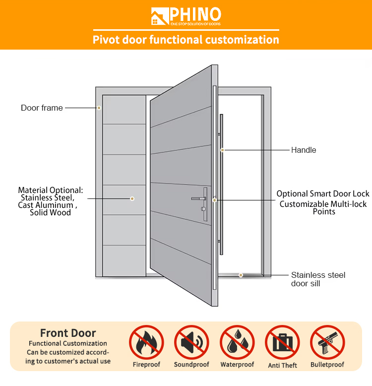 Modern Pivot Door Application 1