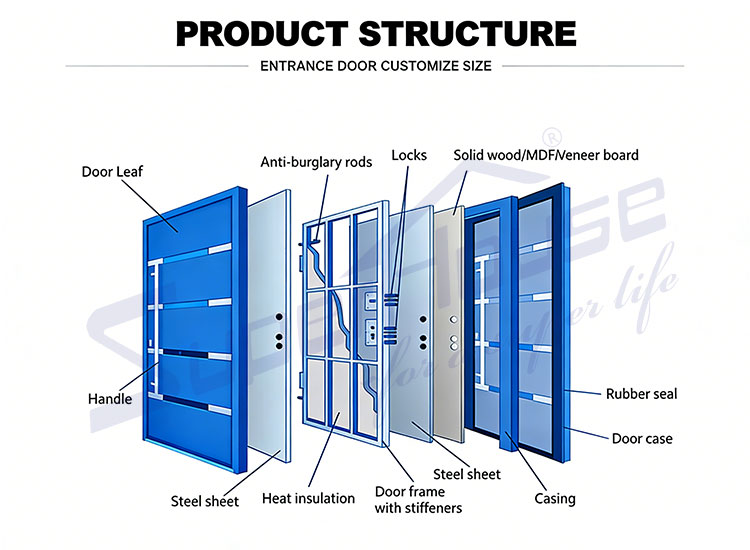 Product Feature 1
