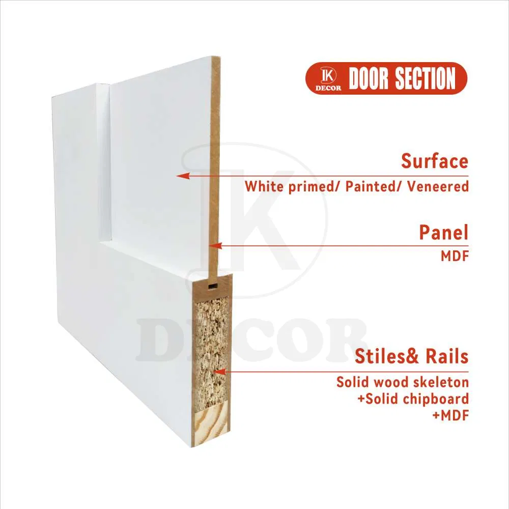 Modern Prehung 5 Panel Wood White Painted Solid Core Shaker Interior Door