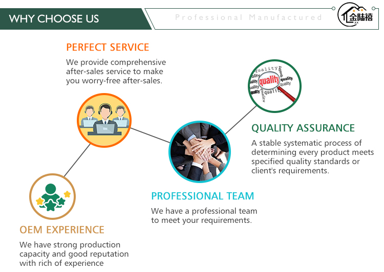 Why Choose Us Features