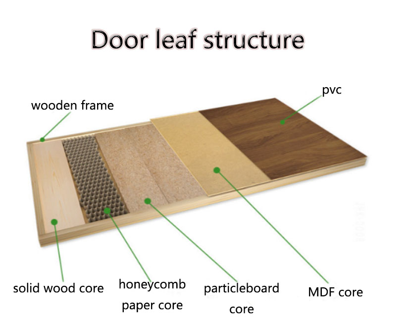 Interior Solid Wood Door Style 2