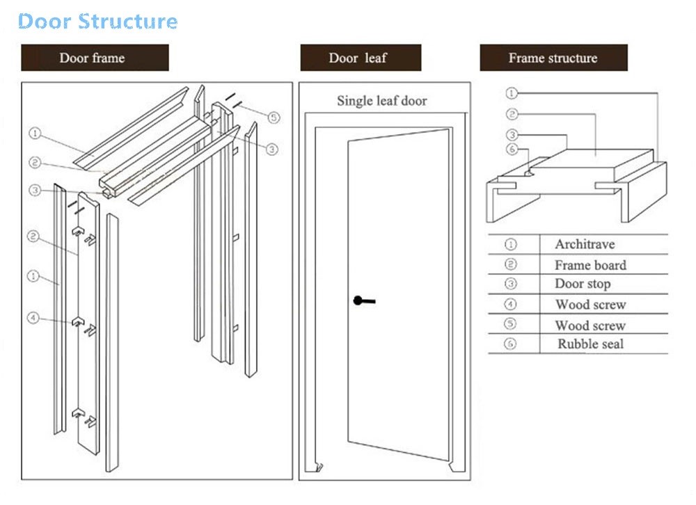 Modern Carved Walnut Veneer Engineered Composite Solid Wooden Interior Flush Doors for Hotel Apartment Decoration Acoustic