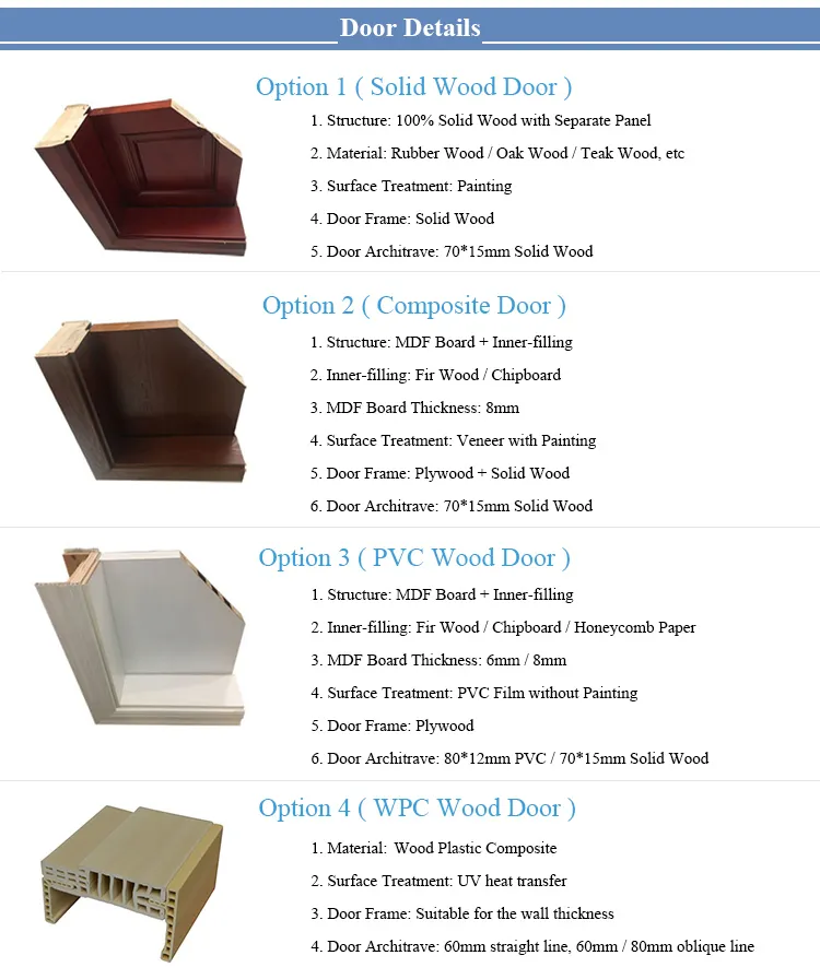 WPC Door Installation Frame Details
