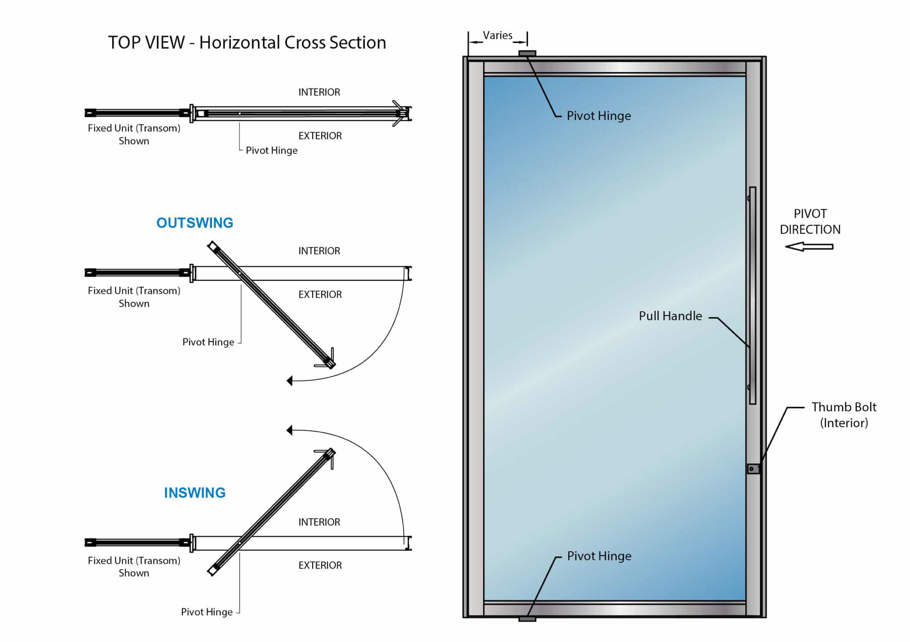 Hinge System Detail