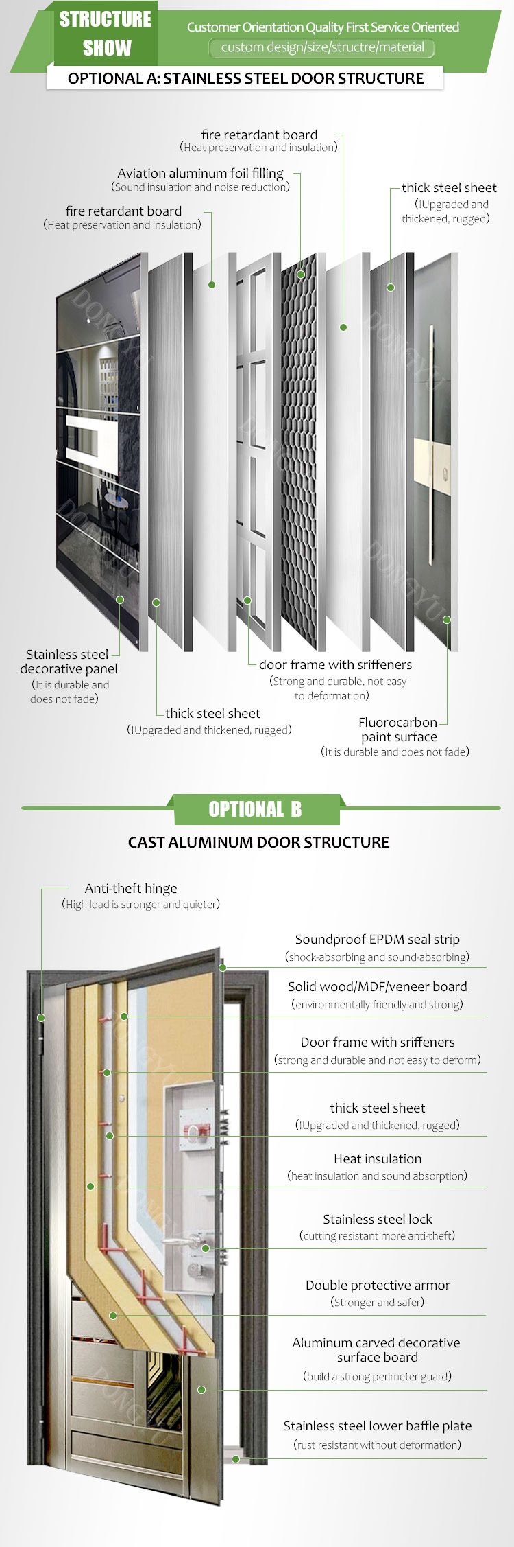 Material Details 1