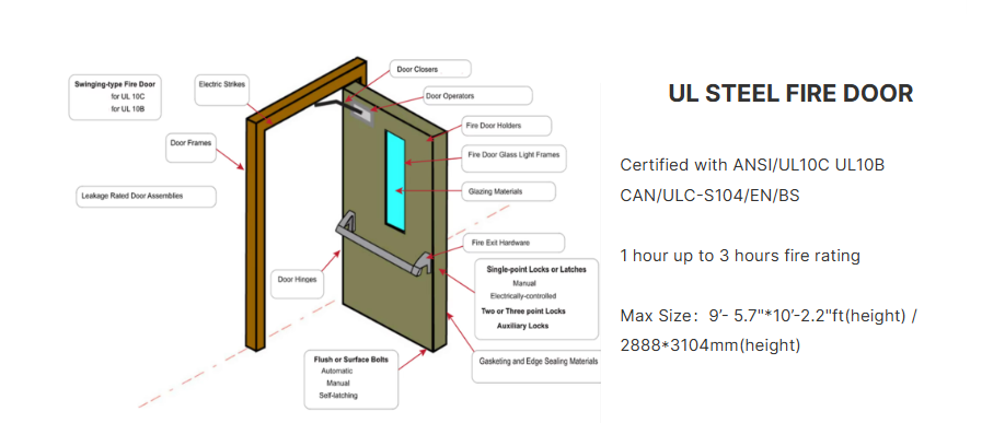 Fireproof Seals details