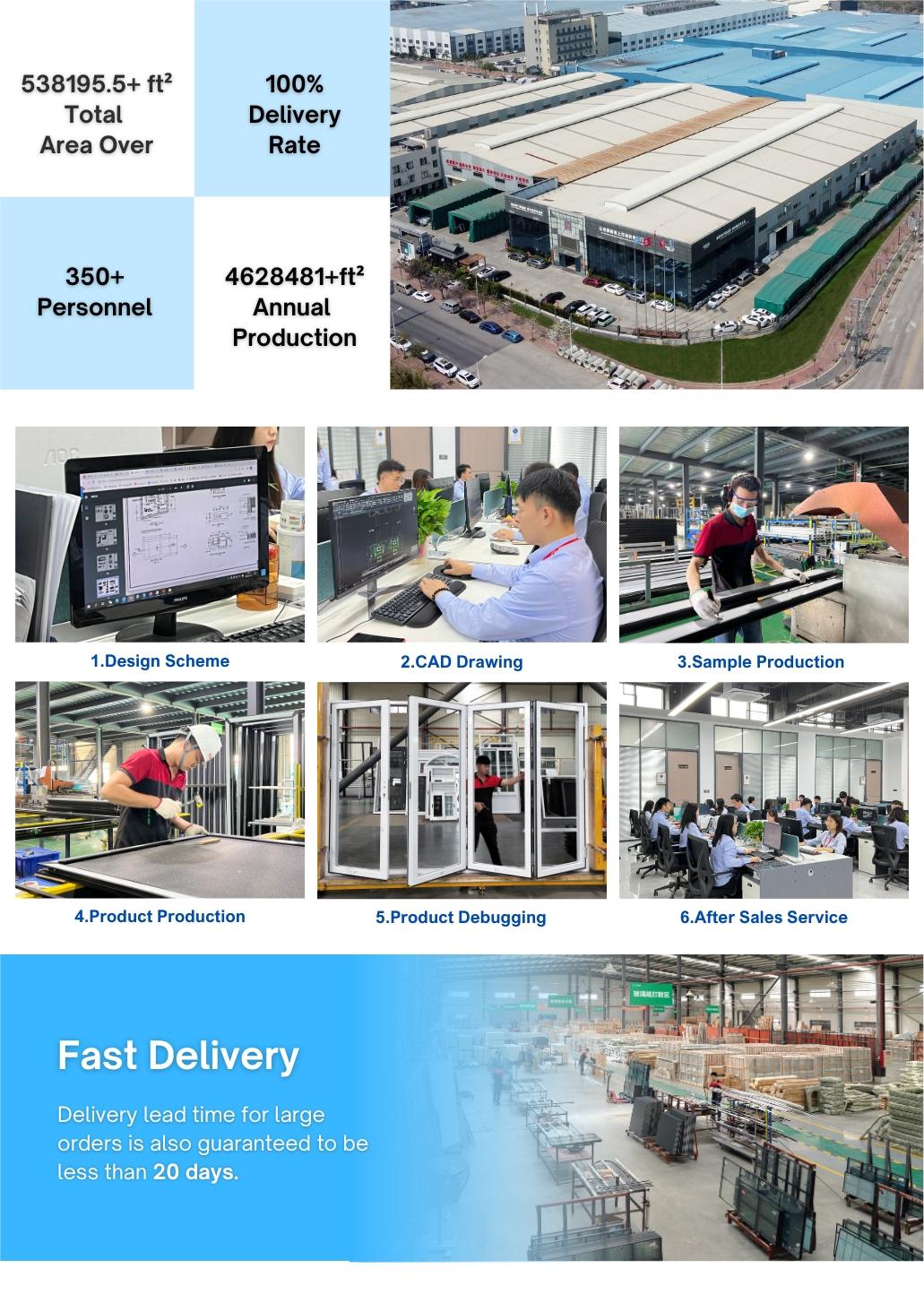 Factory Overview