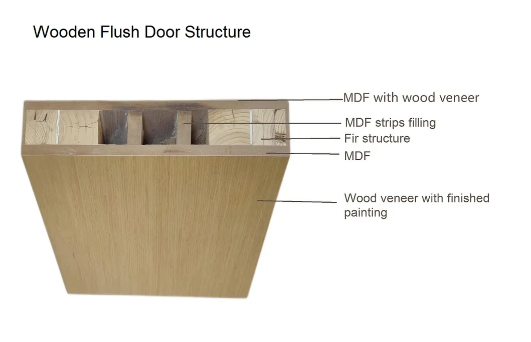 Modern Composite Solid Core Interior Oak Veneer Finished Painting Wooden Flush Door
