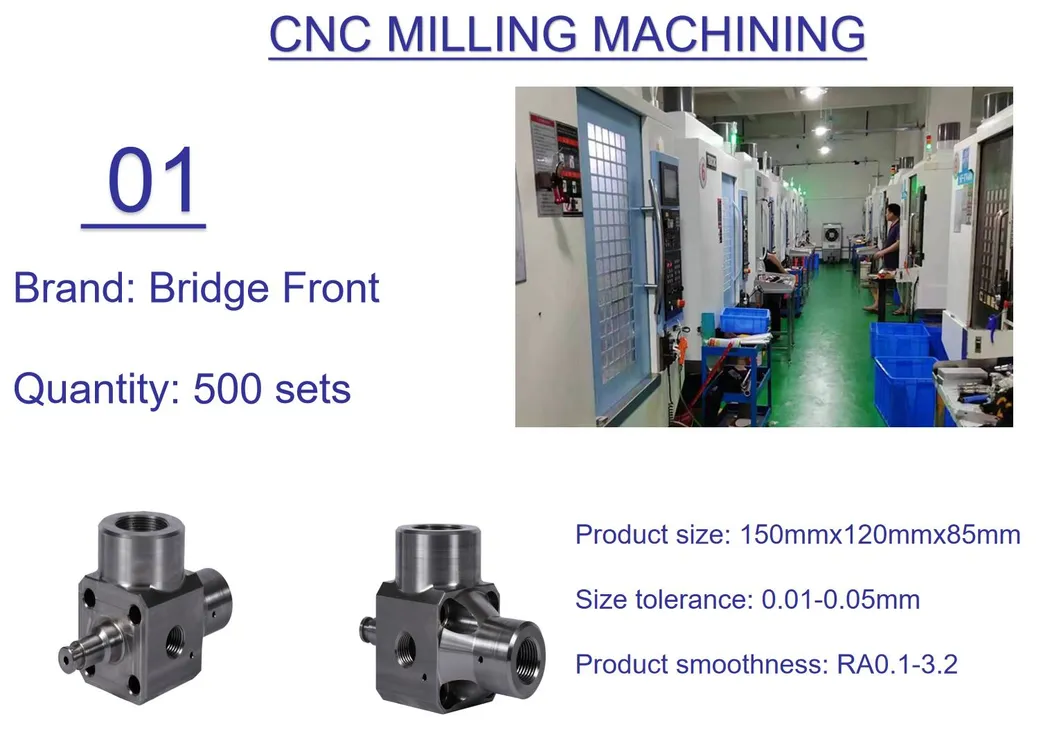 Machining Capacity
