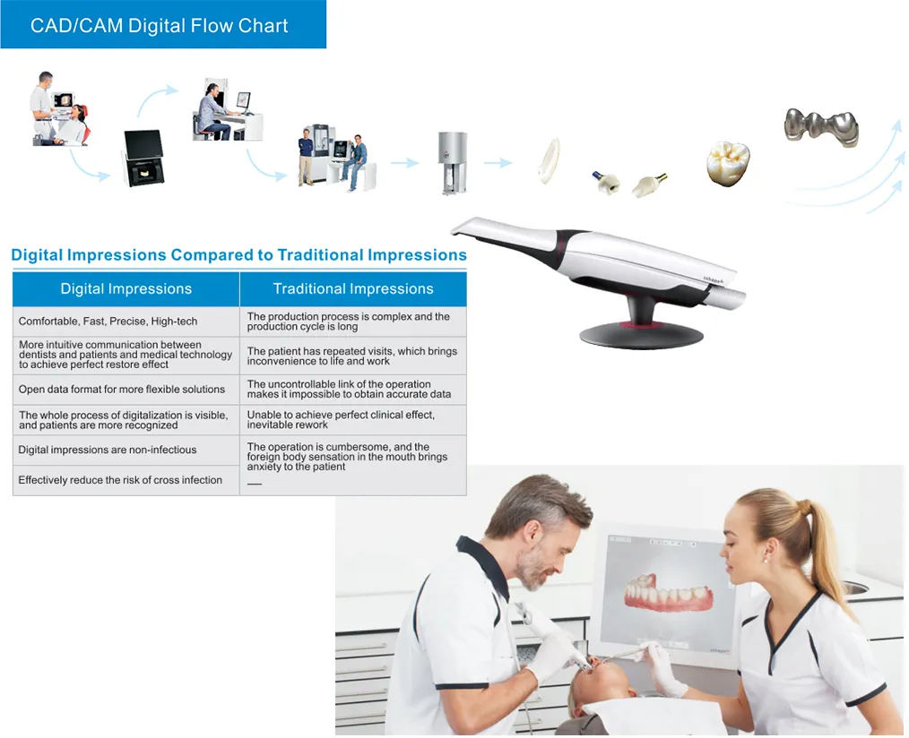 Technician Manual Processing