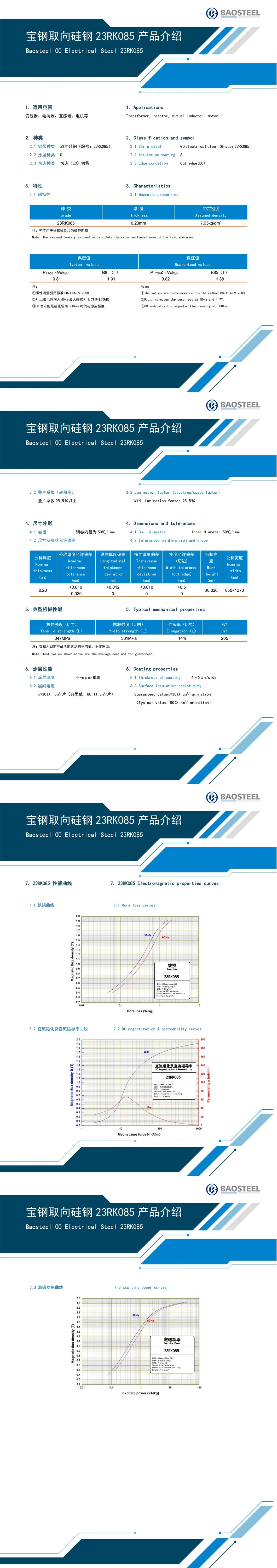 Transformer Core Structure