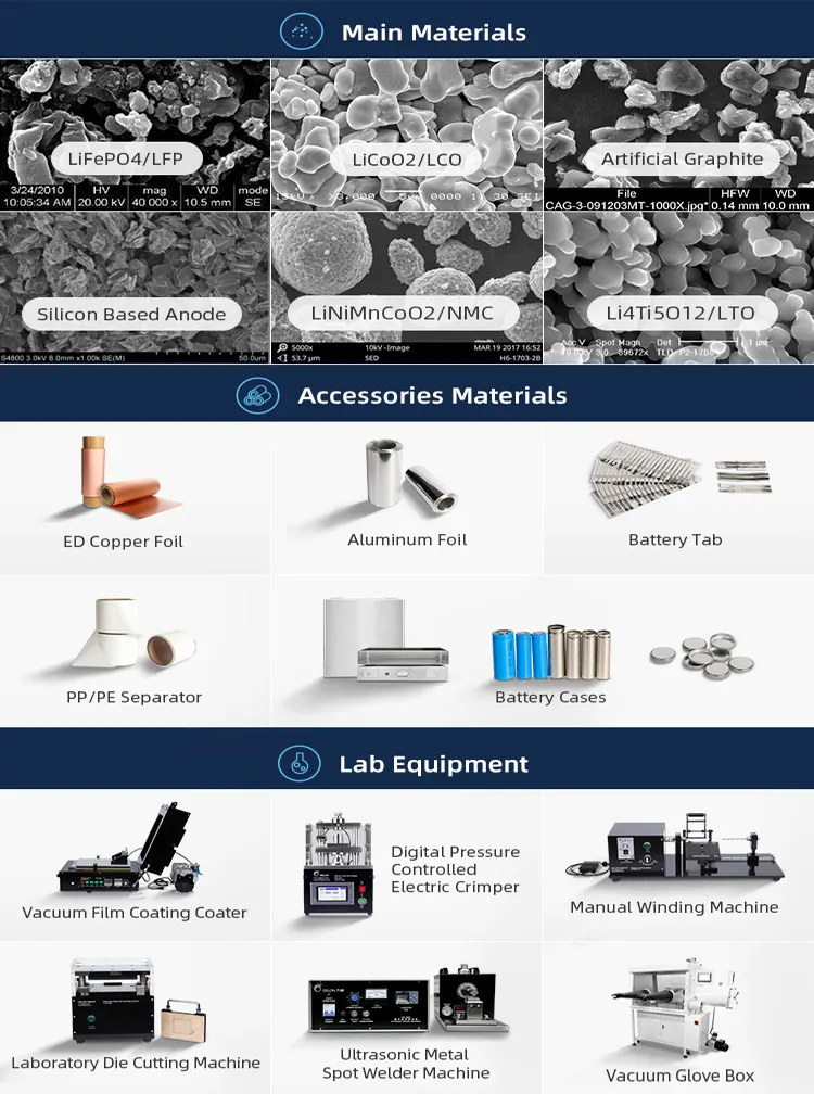 Battery Materials and Equipment